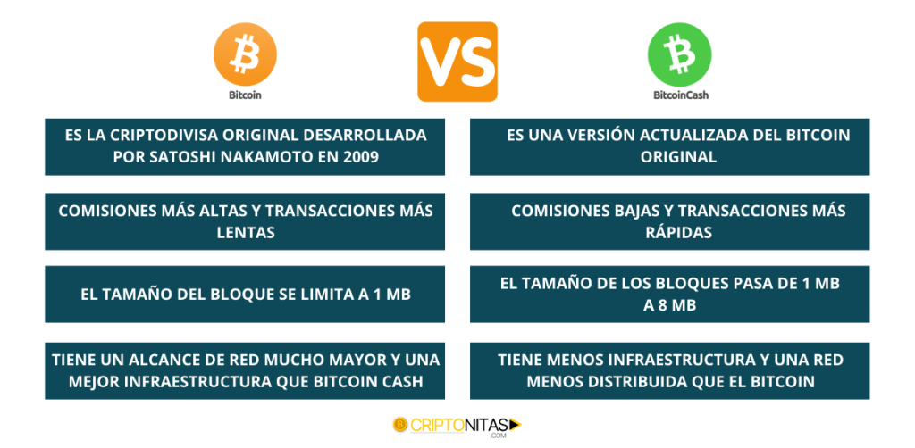 diferencias bitcoin bitcoin cash (1)