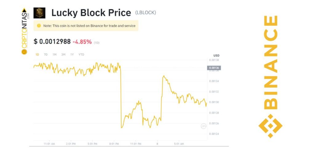 lucky block price (2)