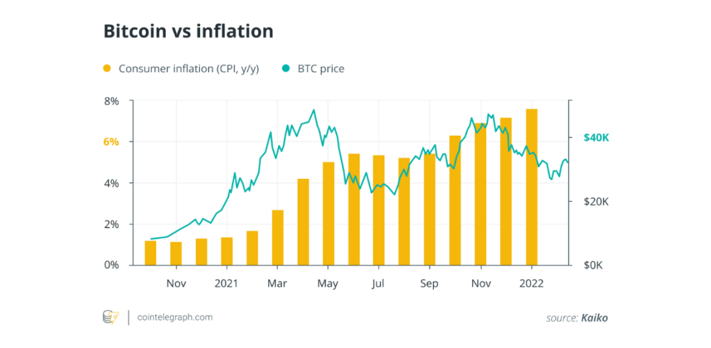 bitcoin vs inflacion - EL GRAN RESET ECONOMICO