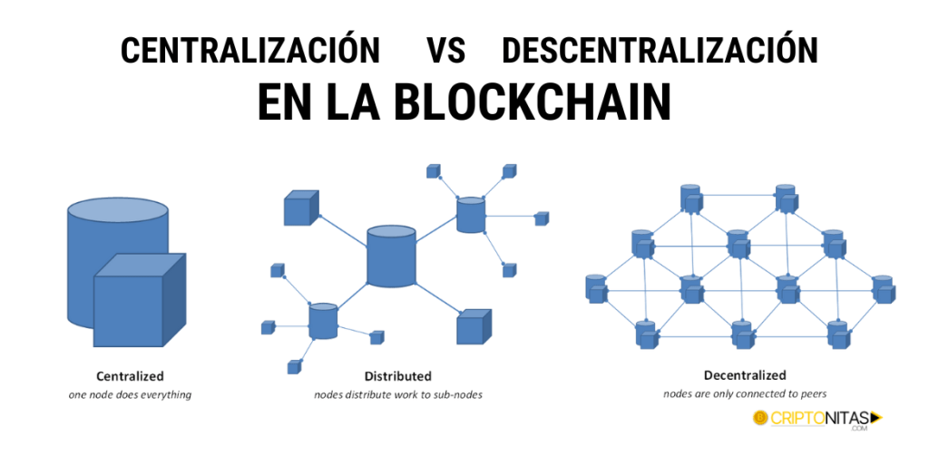que es la descentralizacion - centralizacion vs descentralizacion