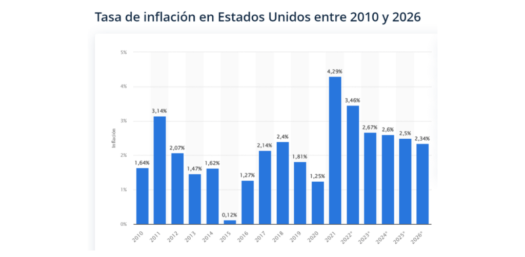 tasa de inflacion - EL GRAN RESET ECONOMICO